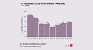 Il business che non va mai in crisi: boom del commercio di armi nel mondo