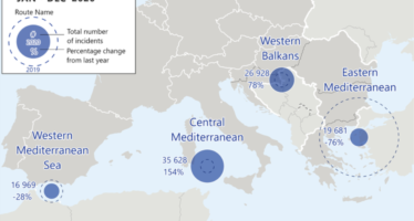 Migranti. Nel 2020 gli ingressi irregolari in Europa calati del 13% secondo Frontex