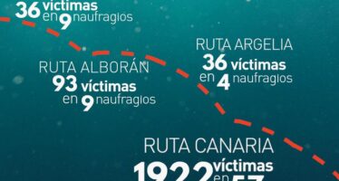 Migranti. Caminando Fronteras: «Sulla rotta Canaria quasi duemila morti in sei mesi»