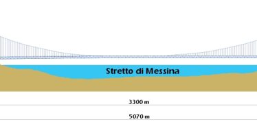 Messina, resuscitato il Ponte Nosferatu che non sta in piedi