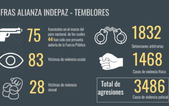 Colombia. Stillicidio di attivisti uccisi, la protesta monta e punta al Congresso