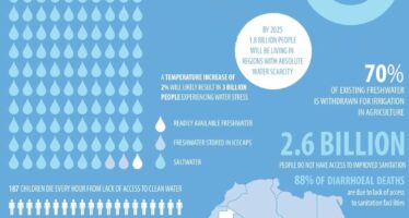 World Water Day. Il conflitto mondiale sull’acqua