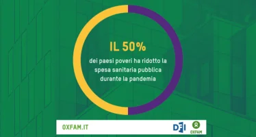 Oxfam: diseguaglianze in crescita nei paesi poveri e anche in Italia