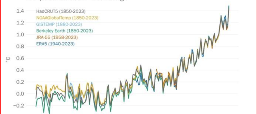 Clima. Il 2023 anno dei record negativi: «pianeta sull’orlo del baratro»